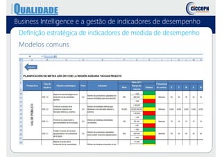 Business Intelligence e a gestão de indicadores de desempenho
Definição estratégica de indicadores de medida de desempenho
Modelos comuns
 