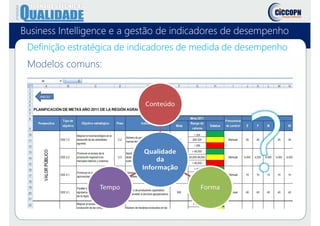 Business Intelligence e a gestão de indicadores de desempenho
Definição estratégica de indicadores de medida de desempenho
Modelos comuns:
 