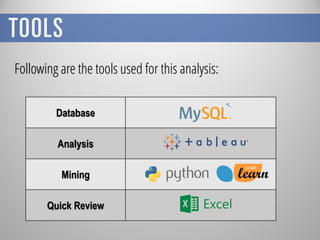 Data Analysis on Game Statistical Data | PDF