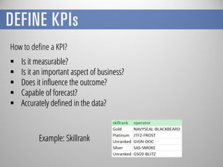 Data Analysis on Game Statistical Data | PDF