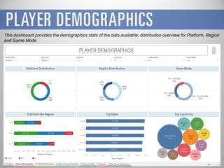 Data Analysis on Game Statistical Data | PDF