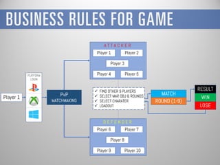 Data Analysis on Game Statistical Data | PDF