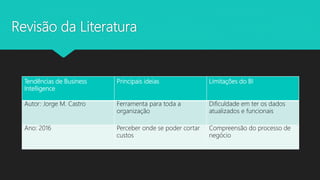 Revisão da Literatura
Tendências de Business
Intelligence
Principais ideias Limitações do BI
Autor: Jorge M. Castro Ferramenta para toda a
organização
Dificuldade em ter os dados
atualizados e funcionais
Ano: 2016 Perceber onde se poder cortar
custos
Compreensão do processo de
negócio
 