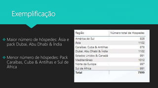 Exemplificação
 Maior número de hóspedes: Ásia e
pack Dubai, Abu Dhabi & Índia
 Menor número de hóspedes: Pack
Caraíbas, Cuba & Antilhas e Sul de
África
 