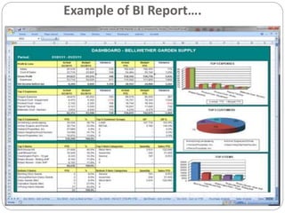 Example of BI Report….
 