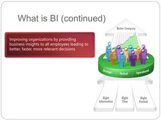 What is BI (continued)
Improving organizations by providing
business insights to all employees leading to
better, faster, more relevant decisions
 