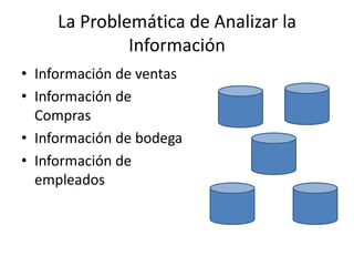 La Problemática de Analizar la InformaciónInformación de ventasInformación de ComprasInformación de bodegaInformación de empleados
