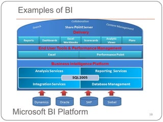 Questions BI is Designed to AnswerA  BI solution, with the right data and features, should be able to take operational data and enable users to answer specific questions such as: Sales and marketingWhich customers should I target? What has caused the change in my pipeline? Which are my most profitable campaigns per region?Did store sales spike when we advertised in the local paper or launched an email campaign?What is the most profitable source of sales leads and how has that changed over time? 