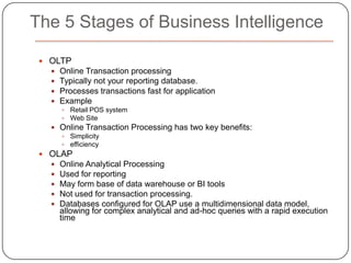 Business Intelligence 101Garbage in Garbage OutTransform data in to actionable insight.