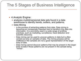 The Five Stages of BIBI involves five stages of taking raw data and presenting it as relevant, actionable insight to users. 