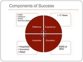 Components of Success