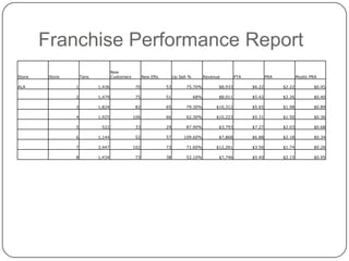The 5 Stages of Business Intelligence5.Presentation Layer: Interactive Dashboards:A dashboard is a set of high-level reports on key metrics, typically for managers.There may be multiple reports on a single dashboard, much the same way that a car’s dashboard has multiple gauges and displays on it. With a dashboard, users can gain an at-a-glance understanding of key trends and metrics. Dashboards can be customizable to work for anyone in an organization, from a sales rep or frontline operations manager to a middle manager or senior executive.An “interactive” dashboard allows users to take those dashboard reports and filter information to more deeply analyze trends and results, or to “drill down” into deeper and more detailed analysis of the data. That is, by clicking on the particular reports or results, they can explore more detailed information to find root causes of results.