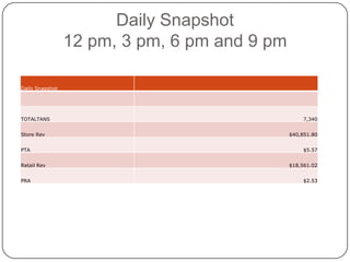 The 5 Stages of Business Intelligence5.Presentation Layer: Customizable Reports: which can present high-level findings as well as enable a user to drill down to find specific details. Most BI systems either come with report templates and/or provide the capability to create and customize reports. Alerts: notifying users to changes selected as key to meeting user goals. Alerts can be set to warn users on an imminent event, changes to data, or that new data needs to be entered into the system.