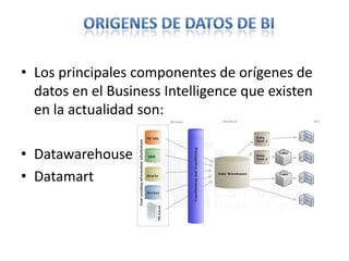 Los principales componentes de orígenes de datos en el Business Intelligence que existen en la actualidad son:DatawarehouseDatamartORIGENES DE DATOS DE BI