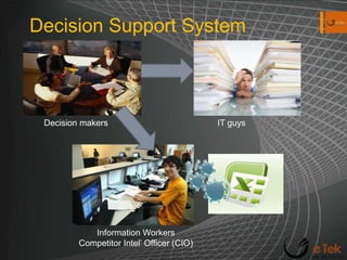 Decision Support SystemDecision makersIT guysInformation Workers Competitor Intel’ Officer (CIO)