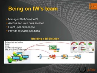 Being on IW’s teamManaged Self-Service BIAccess accurate data sourcesGreat user experienceProvide reusable solutions  Building a BI Solution
