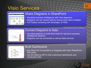 PowerPivot for SharePointWorks with Excel ServicesMakes it possible to render PowerPivot workbooks in SharePoint.Users cannot edit PowerPivot data in browser modeCan be scaled to run on a dedicated server in a farm.How it worksPowerPivotWorkbookNon-PowerPivotData ExcelExcel ServicesSharePoint manages Processing, Compression & Memory mgmt.