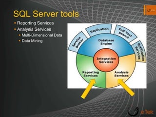 SQL Server toolsReporting ServicesAnalysis ServicesMulti-Dimensional DataData Mining 