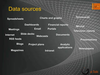 Server analysis & Collaboration toolsData sourcesScorecardsCharts and graphsSpreadsheetsDashboardsFinancial reports IM/chatEmailPortalsMeetingsTelevision reportsSlide decksDocumentsInternetWebcastsRSS feedsPresentationsBlogsProject plansAnalytic applicationsNewspapersMagazinesIntranet