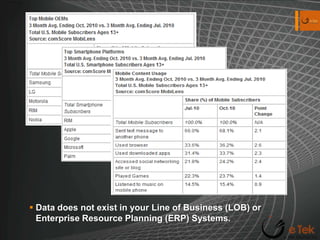 Data does not exist in your Line of Business (LOB) or Enterprise Resource Planning (ERP) Systems.