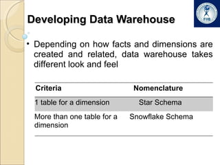 Developing Data Warehouse Depending on how facts and dimensions are created and related, data warehouse takes different look and feel Criteria Nomenclature 1 table for a dimension Star Schema More than one table for a dimension Snowflake Schema 