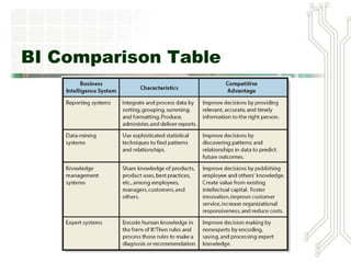 BI Comparison Table
 