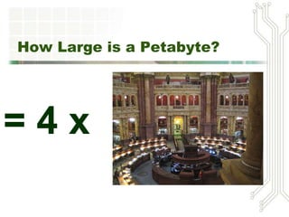 How Large is a Petabyte?
= 4 x
 