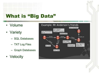 What is “Big Data”
• Volume
• Variety
– SQL Databases
– TXT Log Files
– Graph Databases
• Velocity
 