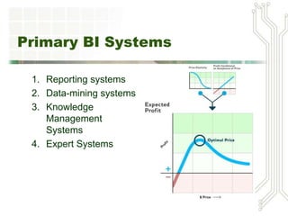 Primary BI Systems
1. Reporting systems
2. Data-mining systems
3. Knowledge
Management
Systems
4. Expert Systems
 