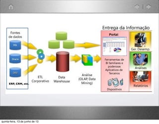 ERP, CRM, etc.
quinta-feira, 13 de junho de 13
 