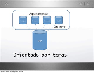 Orientado por temas
Financeiro ComercialEstoque RH/DP
DW	
  
Departamentos	
  
Data	
  Mart’s
quinta-feira, 13 de junho de 13
 
