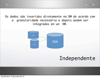 Os dados são inseridos diretamente no DM de acordo com
a granularidade necessária e depois podem ser
integrados em um DW.
DM1
DM2
DW
Independente
quinta-feira, 13 de junho de 13
 