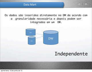 Data	
  Mart	
  
Os dados são inseridos diretamente no DM de acordo com
a granularidade necessária e depois podem ser
integrados em um DW.
DM1
DM2
DW
Independente
quinta-feira, 13 de junho de 13
 