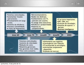 quinta-feira, 13 de junho de 13
 