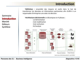 IntroductionIntroduction
•Définition : ensemble des moyens et outils dans le but de
transformer les données en informations pertinentes afin d’offrir à un
responsable d’entreprise une aide à la décision.
•Architecture décisionnelle se décompose en 4 phases :
1.d’alimentation
2.de modélisation
3.de restitution
4.d’analyse
Diapositive n°Diapositive n°33/18/18
SommaireSommaire
IntroductionIntroduction
MarchéMarché
EditeursEditeurs
SynthèseSynthèse
Panorama des S.I. - Business IntelligencePanorama des S.I. - Business Intelligence
 