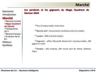 MarchéMarché
Plus d’unique leader visionnaire
Marché actif :Marché actif : mouvements nombreux entre les leaders
Leaders :Leaders : IBM et Oracle leaders
Gagnants :Gagnants : offres Microsoft deviennent incontournables, SAP
gagne en vision
Perdant :Perdant : SAS Institute, SAP recule tout de même, Qliktech,
Tibco
Diapositive n°Diapositive n°66/18/18
SommaireSommaire
IntroductionIntroduction
MarchéMarché
• Marché mondial
• Magic QuadrantMagic Quadrant
de Gartnerde Gartner
• Perspectives
2011
• Marché français
• Evolution de la
B.I.
EditeursEditeurs
SynthèseSynthèse
Panorama des S.I. - Business IntelligencePanorama des S.I. - Business Intelligence
Les perdants et les gagnants du Magic Quadrant deLes perdants et les gagnants du Magic Quadrant de
Gartner 2010Gartner 2010
 