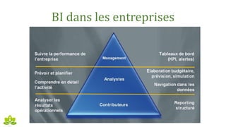 BI dans les entreprises
 