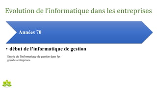 Evolution de l’informatique dans les entreprises
Années 70
• début de l’informatique de gestion
Entrée de l'informatique de gestion dans les
grandes entreprises.
 
