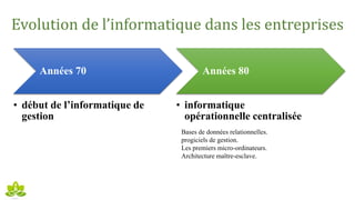 Evolution de l’informatique dans les entreprises
Années 70
• début de l’informatique de
gestion
Années 80
• informatique
opérationnelle centralisée
Bases de données relationnelles.
progiciels de gestion.
Les premiers micro-ordinateurs.
Architecture maître-esclave.
 