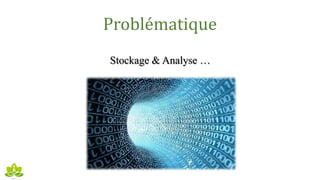 Problématique
Stockage & Analyse …
 
