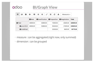 BI/Graph View
measure : can be aggregated (right now, only summed)
dimension : can be grouped
·
·
 