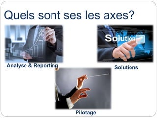 Quels sont ses les axes?
Analyse & Reporting Solutions
Pilotage
 