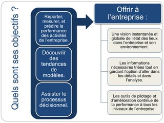 Quelssontsesobjectifs? Reporter,
mesurer, et
prédire la
performance
des activités
de l'entreprise.
Découvrir
des
tendances
de
modèles.
Assister le
processus
décisionnel.
Offrir à
l’entreprise :
Une vision instantanée et
globale de l’état des lieux
dans l’entreprise et son
environnement.
Les informations
nécessaires triées tout en
gardant l’option d’aller dans
les détails et dans
l’analyse.
Les outils de pilotage et
d’amélioration continue de
la performance à tous les
niveaux de l’entreprise.
 