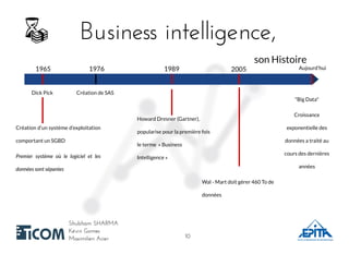 Business intelligence,Business intelligence,
son Histoire
Shubham SHARMAShubham SHARMA
Kévin GomesKévin Gomes
Maximilien AcierMaximilien Acier
Aujourd'hui1965
Création d’un système d’exploitation
comportant un SGBD
Premier système où le logiciel et les
données sont séparées
Dick Pick
1976
Création de SAS
1989
"Big Data"
Croissance
exponentielle des
données a traité au
cours des dernières
années
Howard Dresner (Gartner),
popularise pour la première fois
le terme « Business
Intelligence »
Wal - Mart doit gérer 460 To de
données
1010
2005
 
