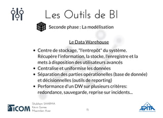Les Outils de BILes Outils de BI
Shubham SHARMAShubham SHARMA
Kévin GomesKévin Gomes
Maximilien AcierMaximilien Acier
Seconde phase : La modélisation
Le Data Warehouse
Centre de stockage, "l'entrepôt" du système.
Récupère l'information, la stocke, l'enregistre et la
mets à disposition des utilisateurs avancés
Centralise et uniformise les données
Séparation des parties opérationelles (base de donnée)
et décisionnelles (outils de reporting)
Performance d'un DW sur plusieurs critères:
redondance, sauvegarde, reprise sur incidents...
1515
 