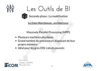 Les Outils de BILes Outils de BI
Shubham SHARMAShubham SHARMA
Kévin GomesKévin Gomes
Maximilien AcierMaximilien Acier
Seconde phase : La modélisation
Massively Parallel Processing (MPP):
Plusieurs machines physiques
Grand nombre de processeurs disposant de leur
propre mémoire
Idéal pour les gros DW, calculs poussés
Le Data Warehouse : architecture
1919
 