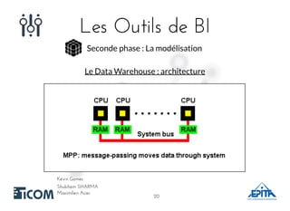 Les Outils de BILes Outils de BI
Shubham SHARMAShubham SHARMA
Kévin GomesKévin Gomes
Maximilien AcierMaximilien Acier
Seconde phase : La modélisation
Le Data Warehouse : architecture
2020
 