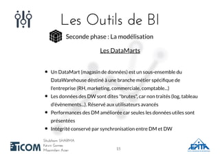 Les Outils de BILes Outils de BI
Shubham SHARMAShubham SHARMA
Kévin GomesKévin Gomes
Maximilien AcierMaximilien Acier
Seconde phase : La modélisation
Les DataMarts
Un DataMart (magasin de données) est un sous-ensemble du
DataWarehouse déstiné à une branche métier spéciﬁque de
l'entreprise (RH, marketing, commerciale, comptable...)
Les données des DW sont dites "brutes", car non traités (log, tableau
d'évènements...). Réservé aux utilisateurs avancés
Performances des DM améliorée car seules les données utiles sont
présentées
Intégrité conservé par synchronisation entre DM et DW
2323
 