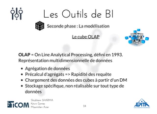 Les Outils de BILes Outils de BI
Shubham SHARMAShubham SHARMA
Kévin GomesKévin Gomes
Maximilien AcierMaximilien Acier
Seconde phase : La modélisation
Le cube OLAP
OLAP = On Line Analytical Processing, déﬁni en 1993.
Représentation multidimensionnelle de données
Agrégation de données
Précalcul d'agrégats => Rapidité des requête
Chargement des données des cubes à partir d'un DM
Stockage spéciﬁque, non réalisable sur tout type de
données
2424
 