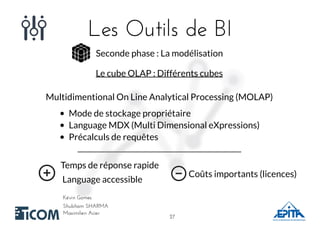 Les Outils de BILes Outils de BI
Shubham SHARMAShubham SHARMA
Kévin GomesKévin Gomes
Maximilien AcierMaximilien Acier
Seconde phase : La modélisation
Le cube OLAP : Différents cubes
Multidimentional On Line Analytical Processing (MOLAP)
Mode de stockage propriétaire
Language MDX (Multi Dimensional eXpressions)
Précalculs de requêtes
Temps de réponse rapide
Language accessible
Coûts importants (licences)
2727
 
